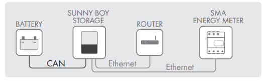 ../../_images/simplified_connection.png
