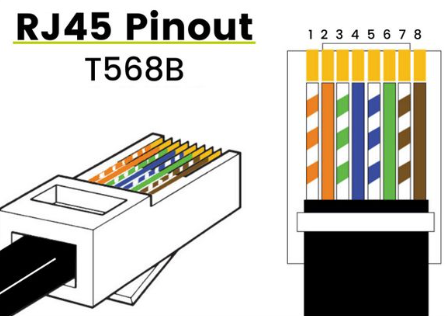 t568b