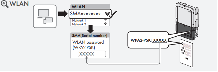 ../../_images/wlan_instructions.png